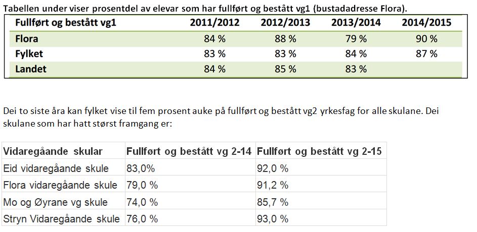 Flora-vgs.jpg