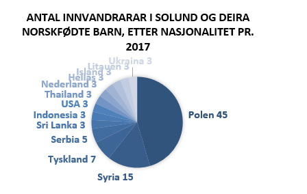 Innvandrarar.png