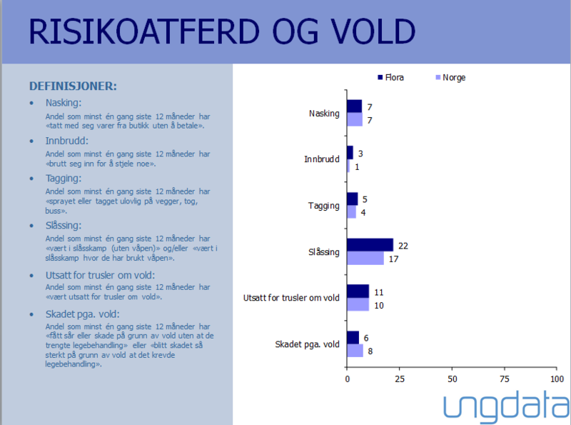 Fil:Tobakk og rus US.png