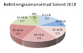 Miniatyrbilde av versjonen fra 2. jan. 2019 kl. 09:06