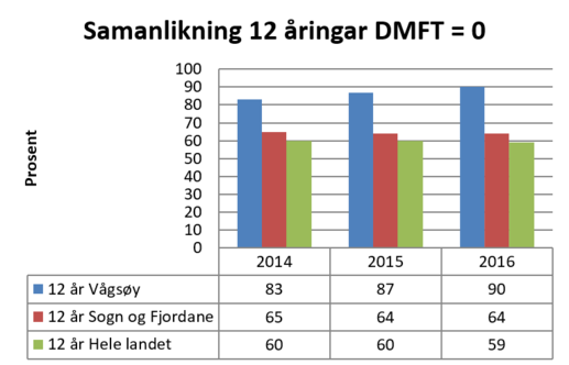 Vågsøy tannhelse12.png