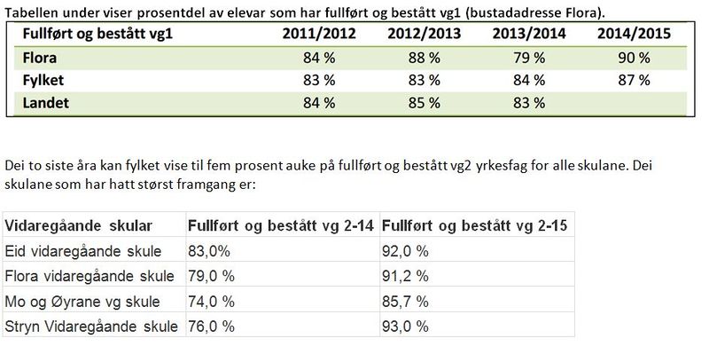 Fil:Flora-vgs.jpg