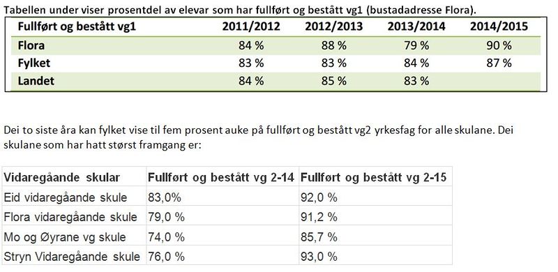 Flora-vgs.jpg