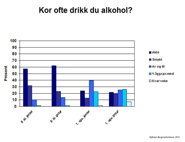 Fil:Flora-alkohol.jpg
