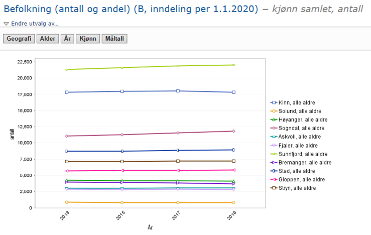 Folketal KHI.png