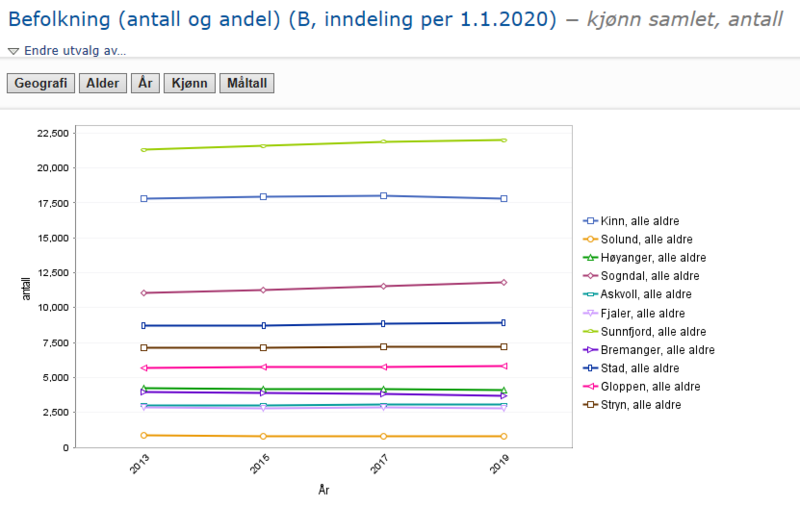 Fil:Folketal KHI.png