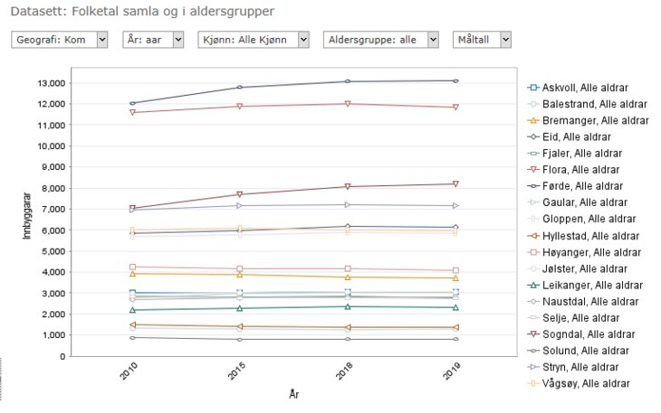 Folketal kommunar 2019-SBB.png