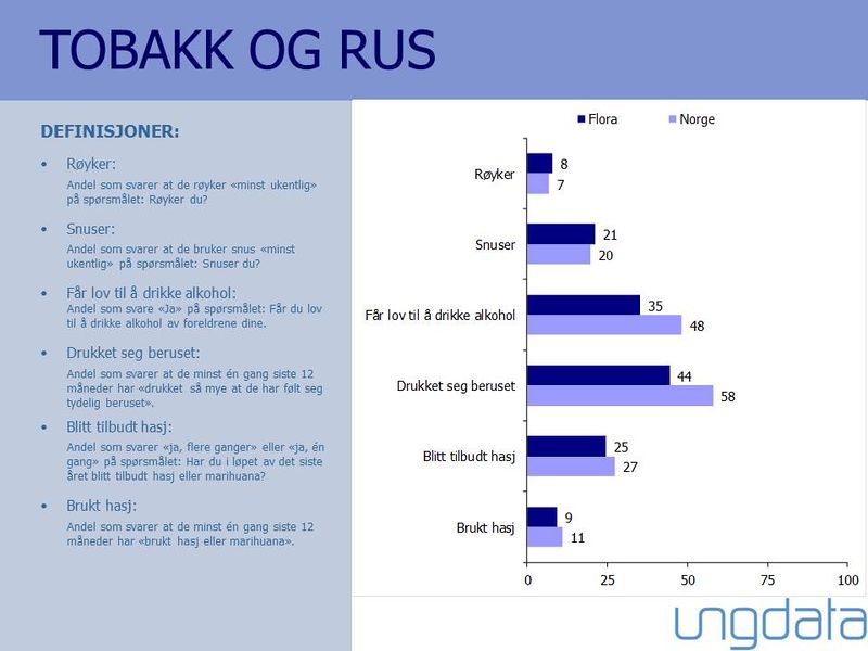 Fil:Rus og tobakk VG1.jpg