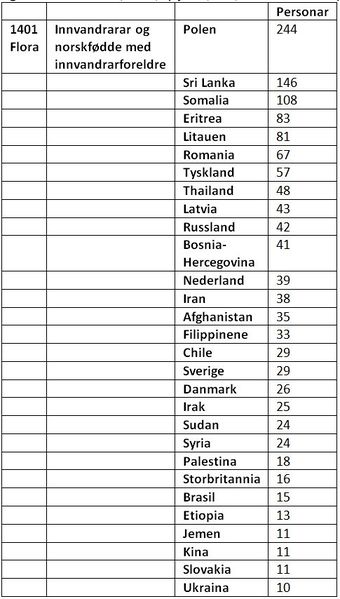 Fil:Flora-innvandrarar.jpg