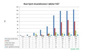 Jølster-innvandring.JPG