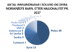 Miniatyrbilde av versjonen fra 2. jan. 2019 kl. 09:16