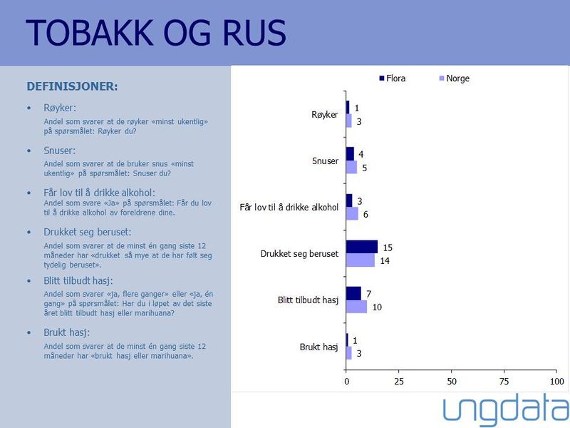 Fil:Rus og tobakk.jpg