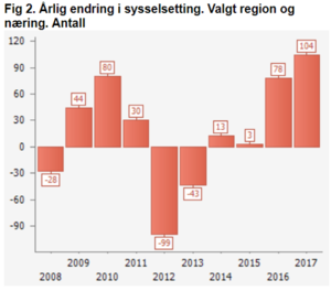 Vågsøy arbeidsløyse.png