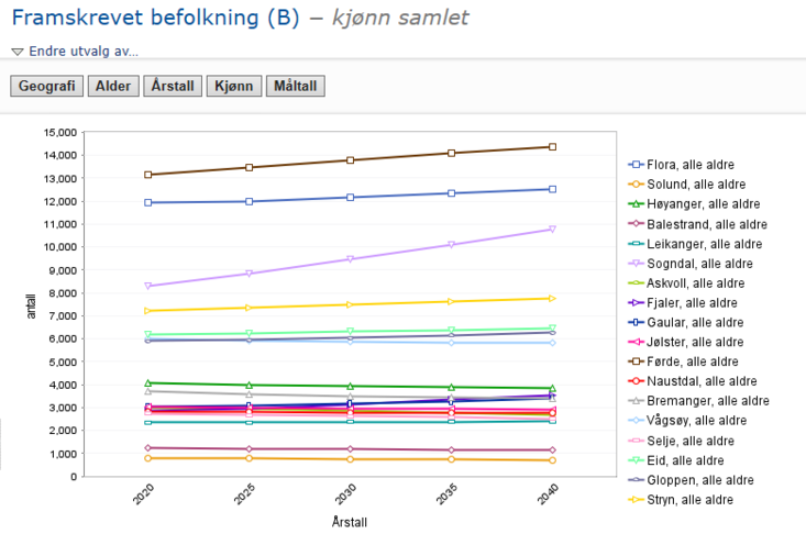 Framskriving KHI.png