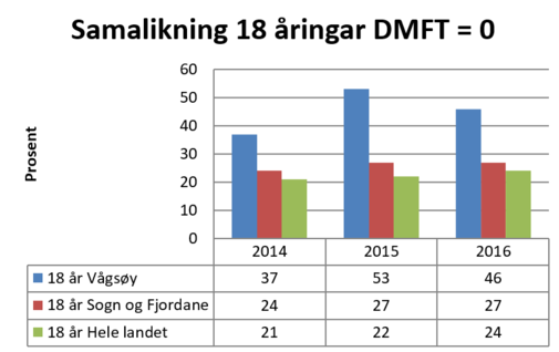 Vågsøy tannhelse18.png